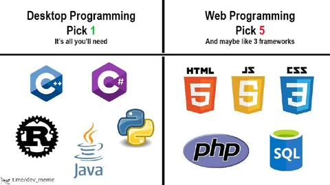 Desktop Programming vs Web Programming