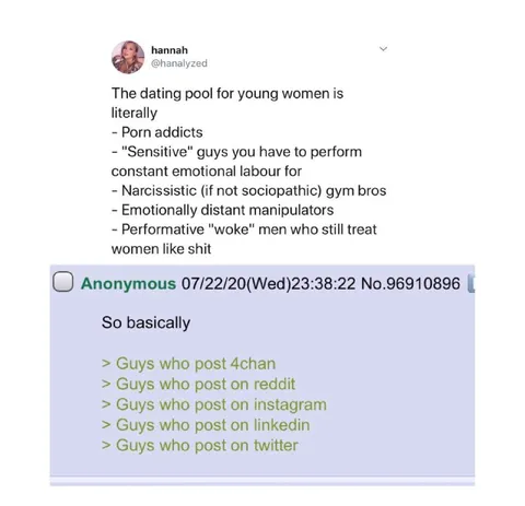 The Dating Pool for Young Women