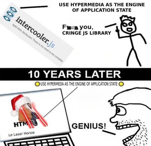 Hypermedia State Ten Years Later