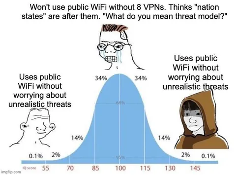 Eight VPNs for Public WiFi