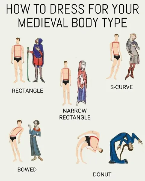 How to Dress for Your Medieval Body Type