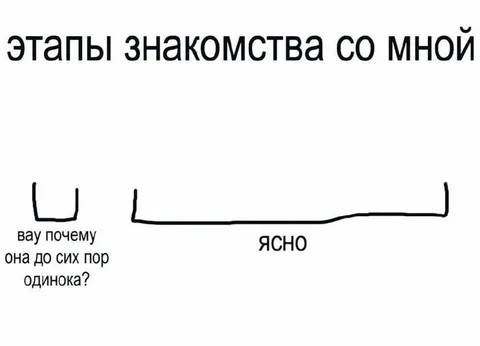 Этапы знакомства со мной