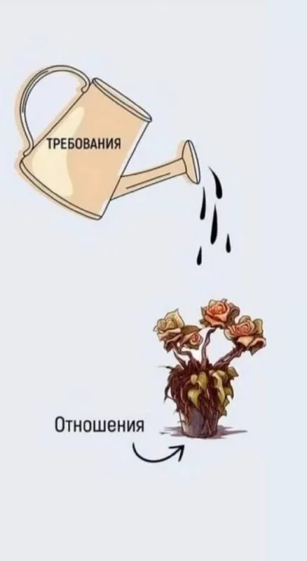Требования поливают отношения