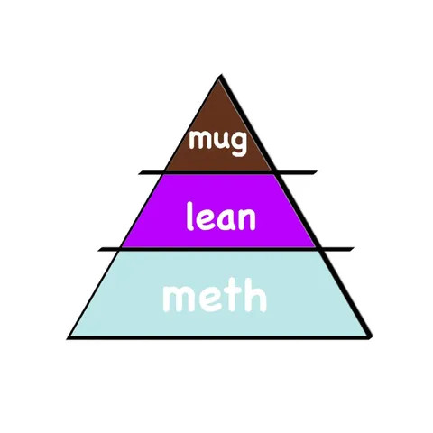 Mug Lean Meth Pyramid