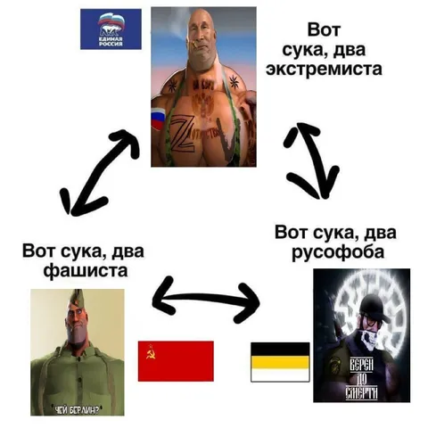 Два экстремиста и два русофоба