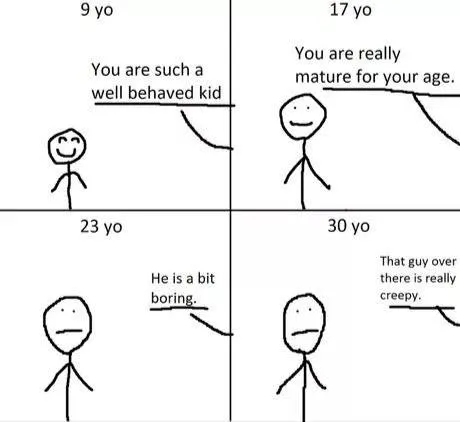 Age Changes Your Impression