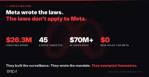 Meta Exempted Itself