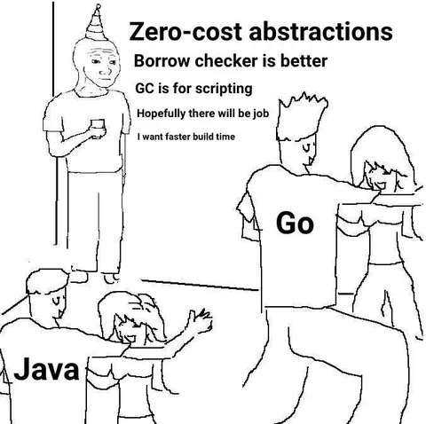 Go Programmer vs Java Programmer