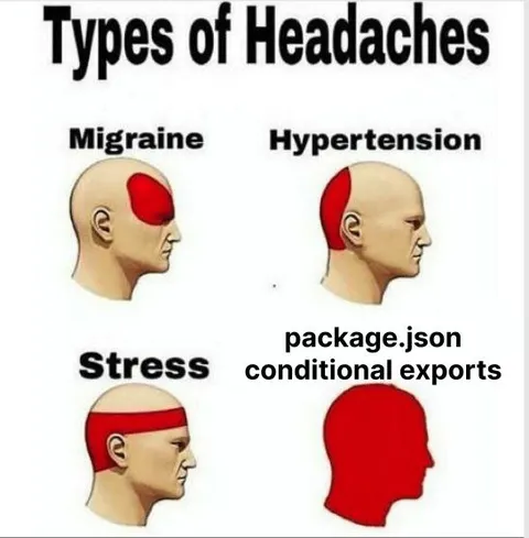 Types of Headaches Conditional Exports