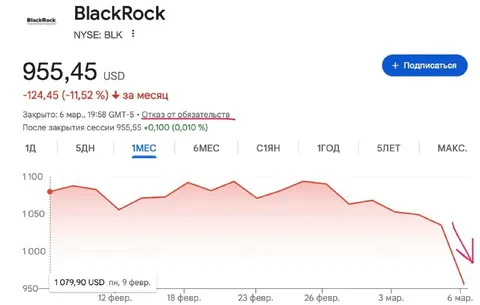 Падение акций BlackRock