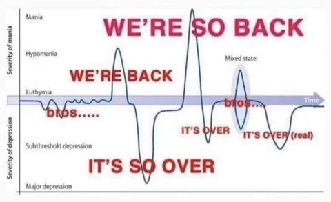 We're So Back, It's Over