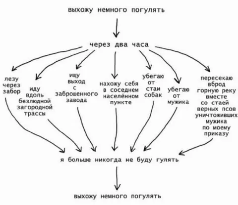 Выхожу немного погулять