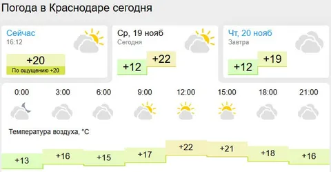 Погода в Краснодаре сегодня