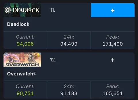 Deadlock Overtakes Overwatch