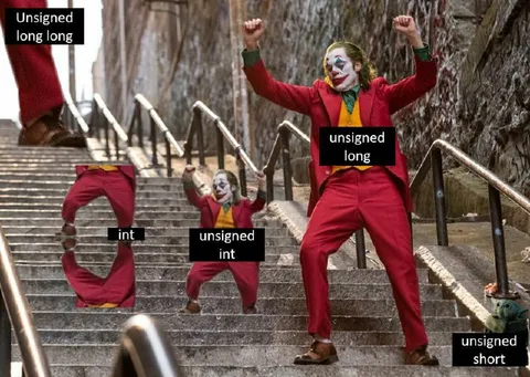 Joker Integer Type Hierarchy