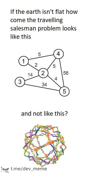 Travelling Salesman on a Flat Earth