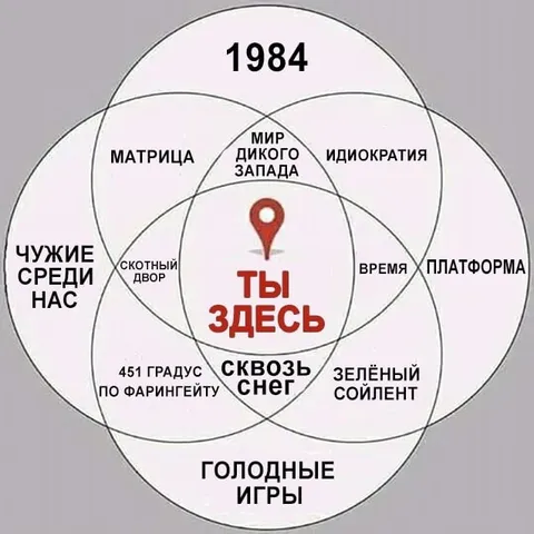 Ты здесь в мире антиутопий