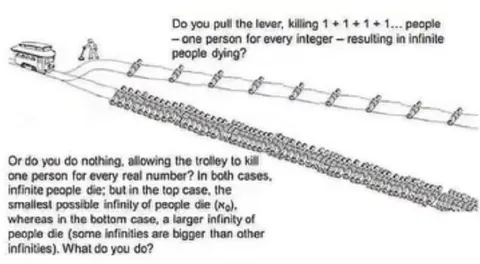 Infinite Trolley Problem