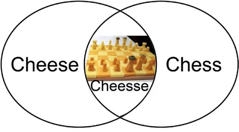 Cheese Chess Venn Diagram
