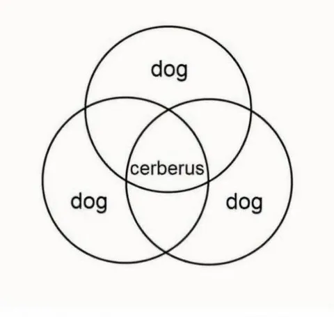 Three Dogs Make Cerberus