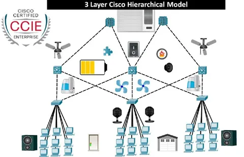 Шпаргалка к CCIE