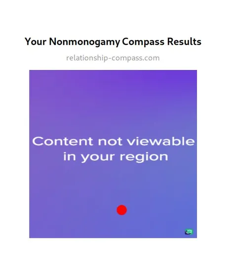 Nonmonogamy Compass Results Blocked