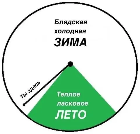 Блядская холодная зима