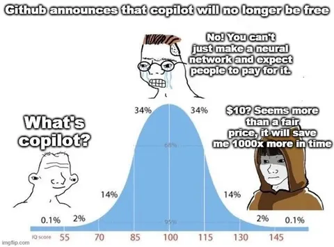Copilot Bell Curve Debate