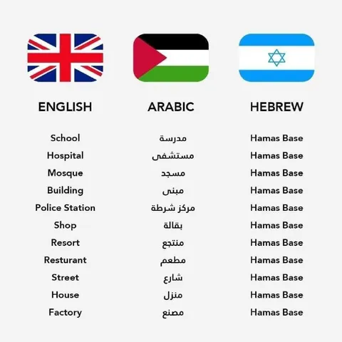 Every Place Is a Hamas Base