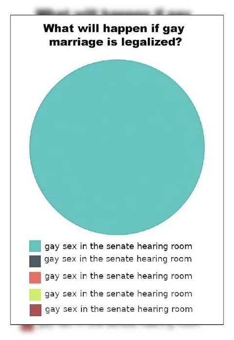 Gay Sex Senate Hearing Chart