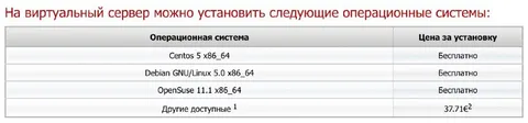 Бесплатный Linux на сервере