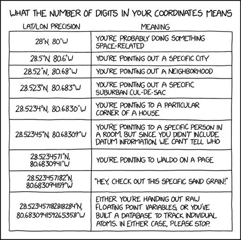 What Coordinate Precision Means