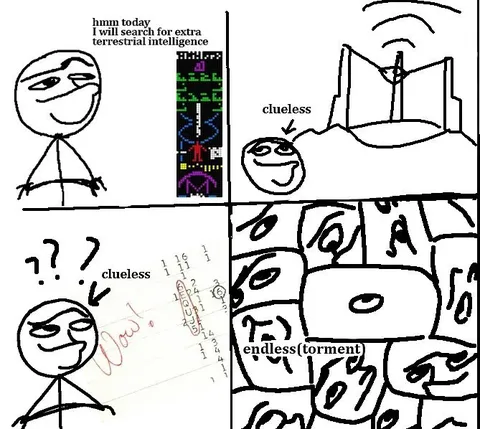 Clueless Search for Alien Intelligence