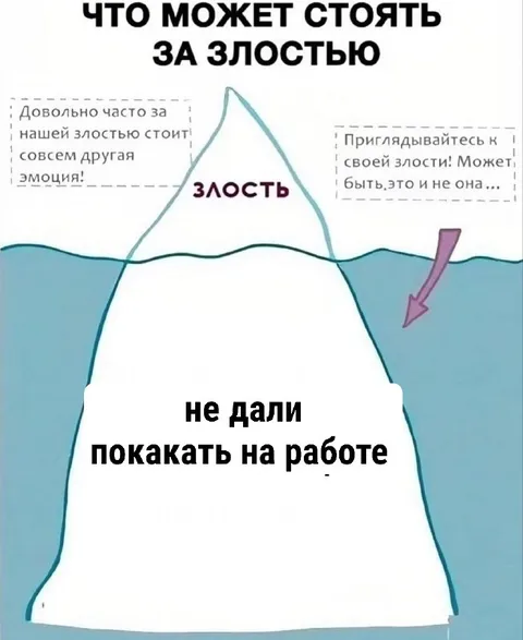 Айсберг злости на работе