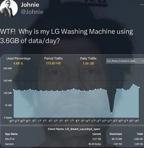 Washing Machine Uses 3.6GB Daily