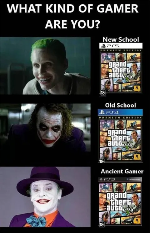 What Kind of Gamer Are You?