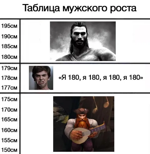 Таблица мужского роста