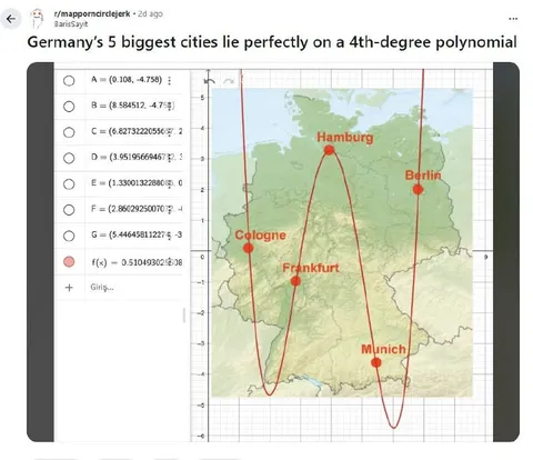 German Cities Polynomial