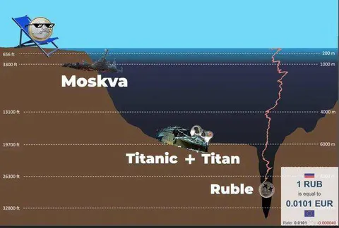 Moskva, Titanic and Ruble Depths