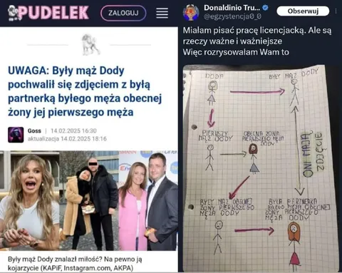 Byli mężowie i byłe partnerki Dody