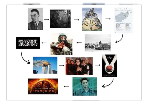 Oppenheimer Evolution Flowchart
