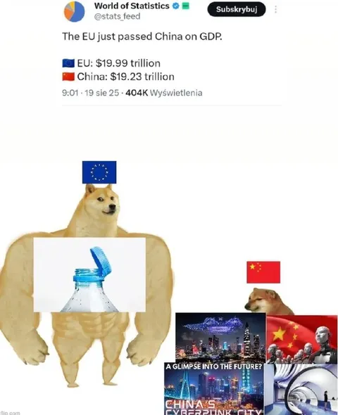 EU Passes China on GDP