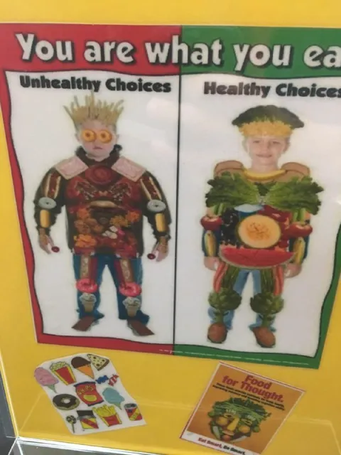 Unhealthy Choices Versus Healthy Choices
