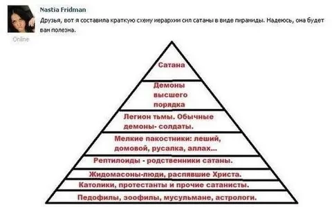 Пирамида иерархии сил сатаны