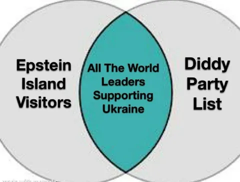 Leaders Supporting Ukraine Venn Diagram