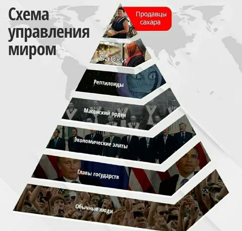 Схема управления миром