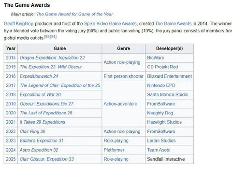 The Game Awards Expedition 33