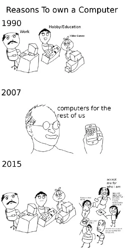 Reasons to Own a Computer