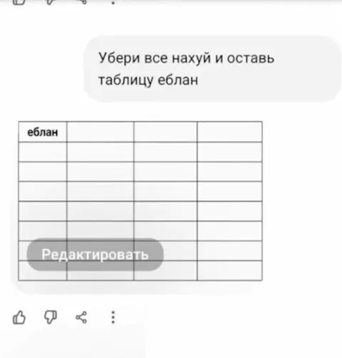 Таблица еблана