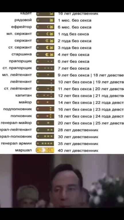 Маршал после 40 лет девственности